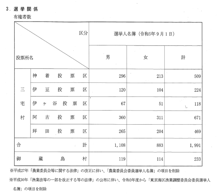 選挙関連表.png